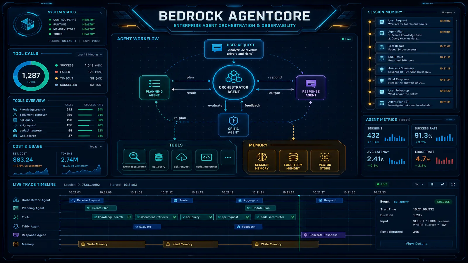 Amazon Bedrock AgentCore: The Production Guide for Net-New AI Agents on AWS