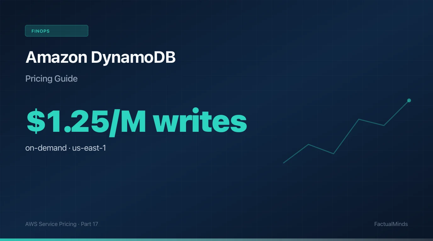 Amazon DynamoDB Pricing: The On-Demand vs Provisioned Crossover and the GSI Multiplier