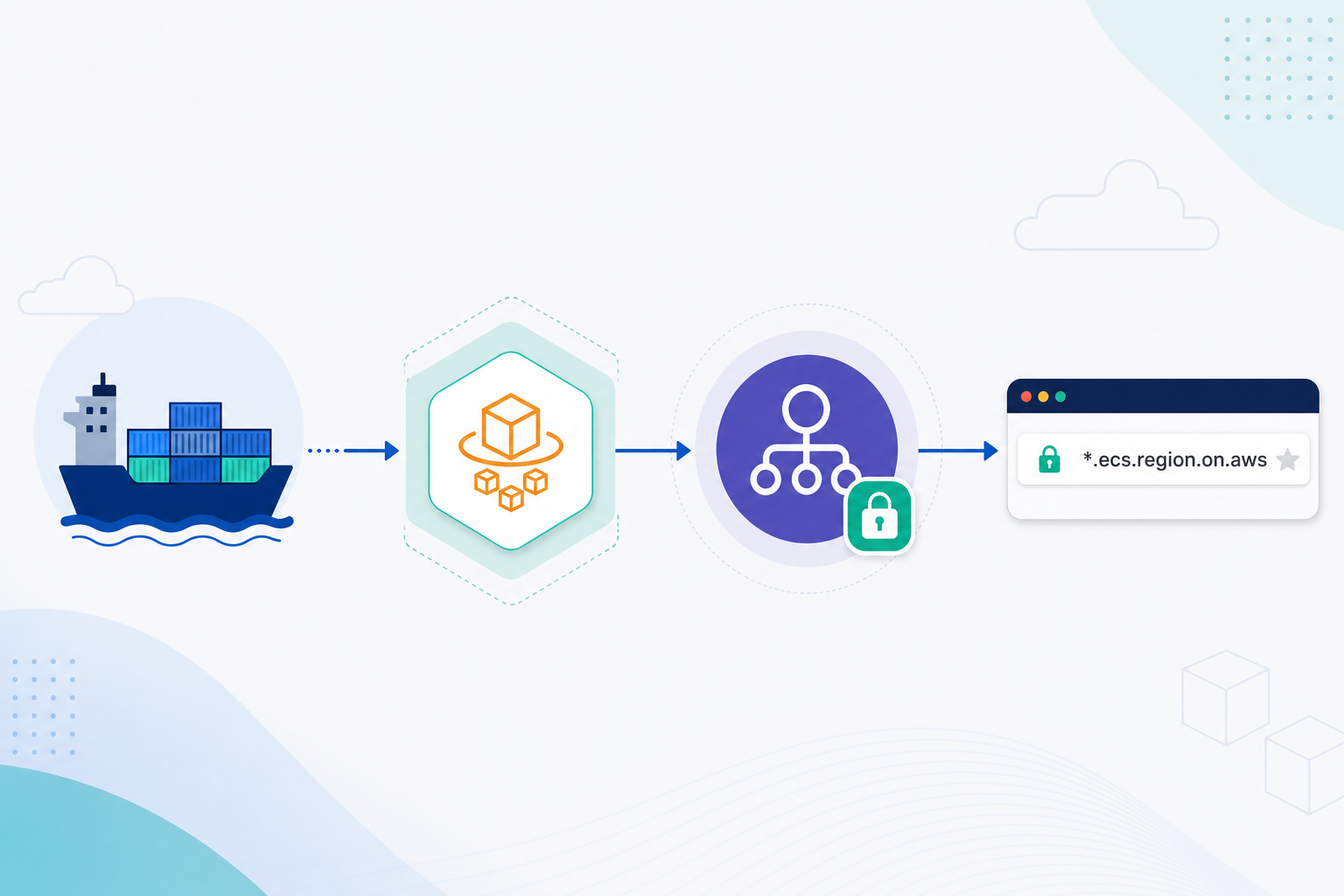 Amazon ECS Express Mode: Three Inputs, One HTTPS URL, and No Platform Team