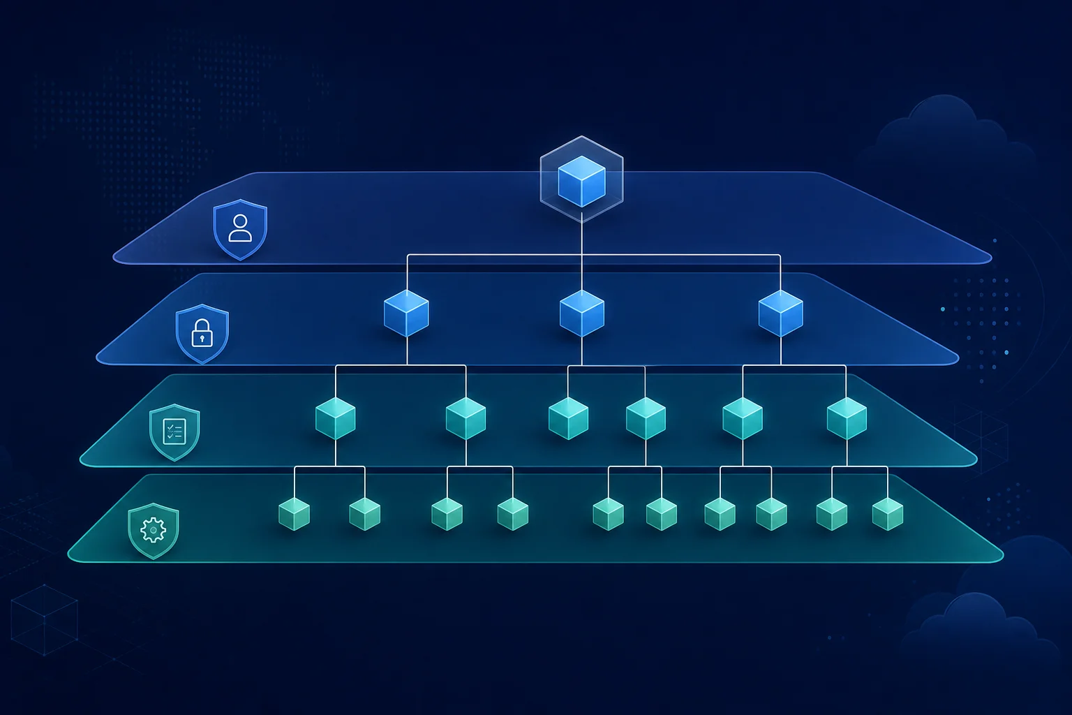 Enterprise AWS Governance (2026): OU Taxonomy, Policy Layering, and Exception RFCs That Scale