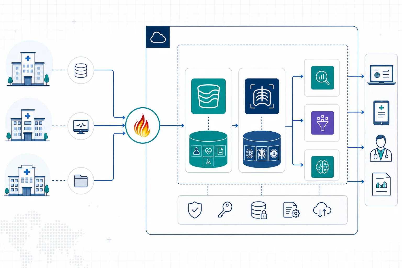 Healthcare Digital Health on AWS (2026): FHIR, Imaging, and Analytics Reference Architecture