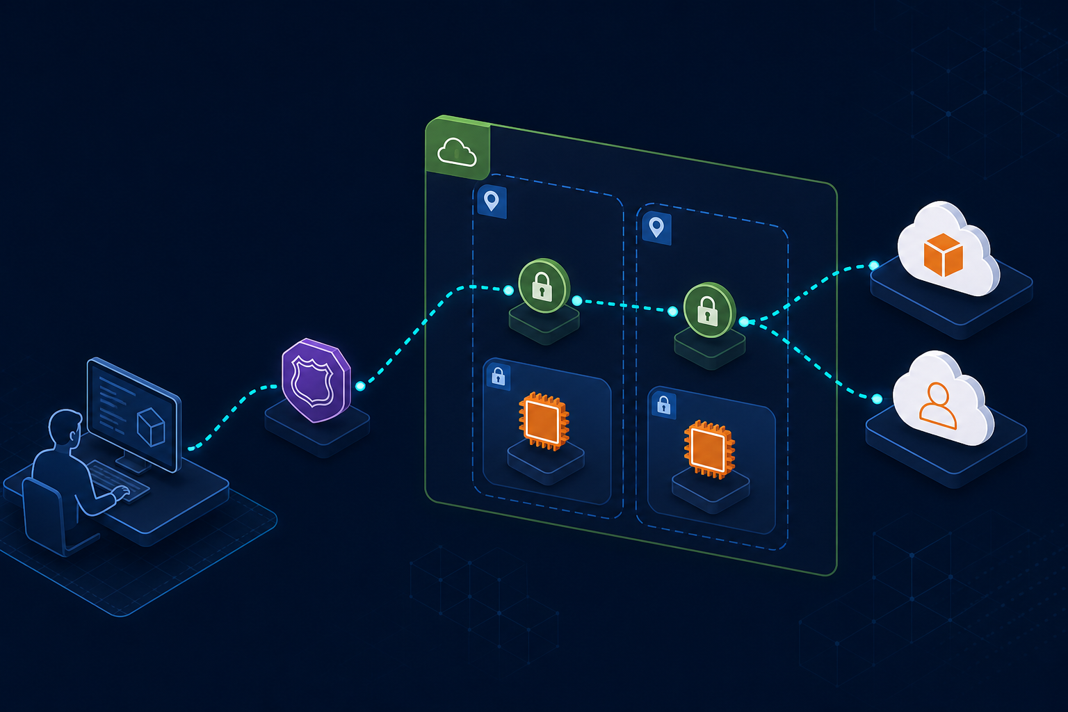 AWS Management Console Private Access (June 2026): Console Without Internet