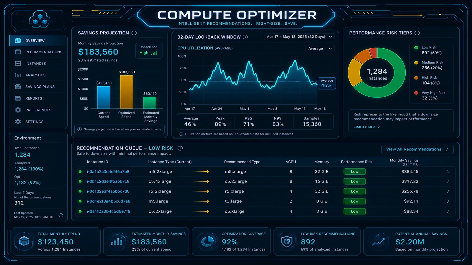 AWS Rightsizing with Compute Optimizer: 32-Day Lookback, Performance Risk, and the Order of Operations (2026)