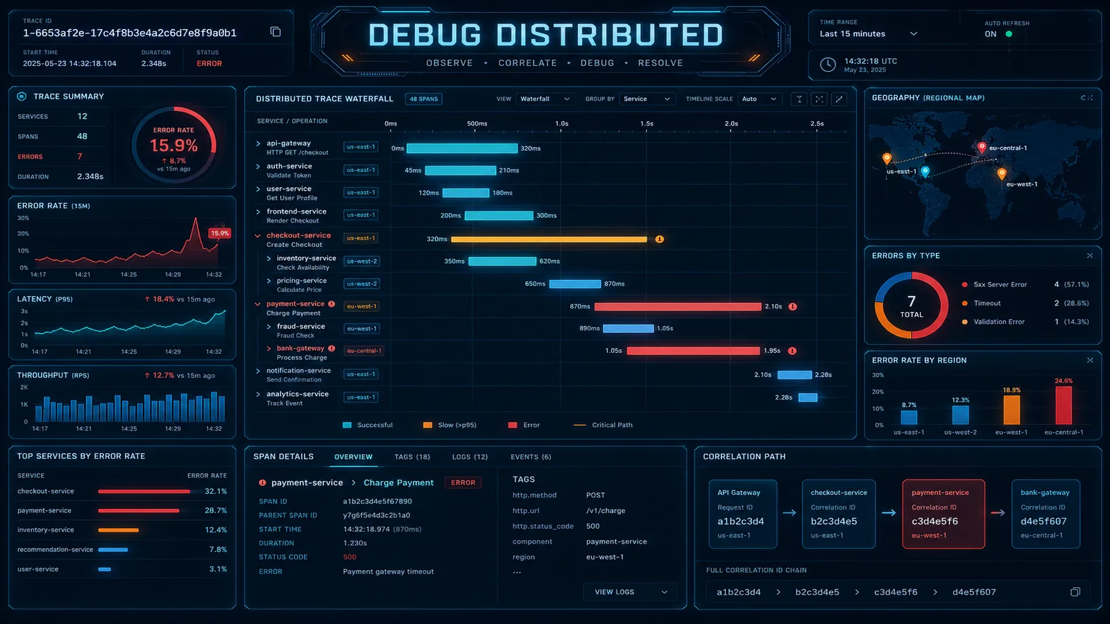 How to Debug Production Issues Across Distributed AWS Systems