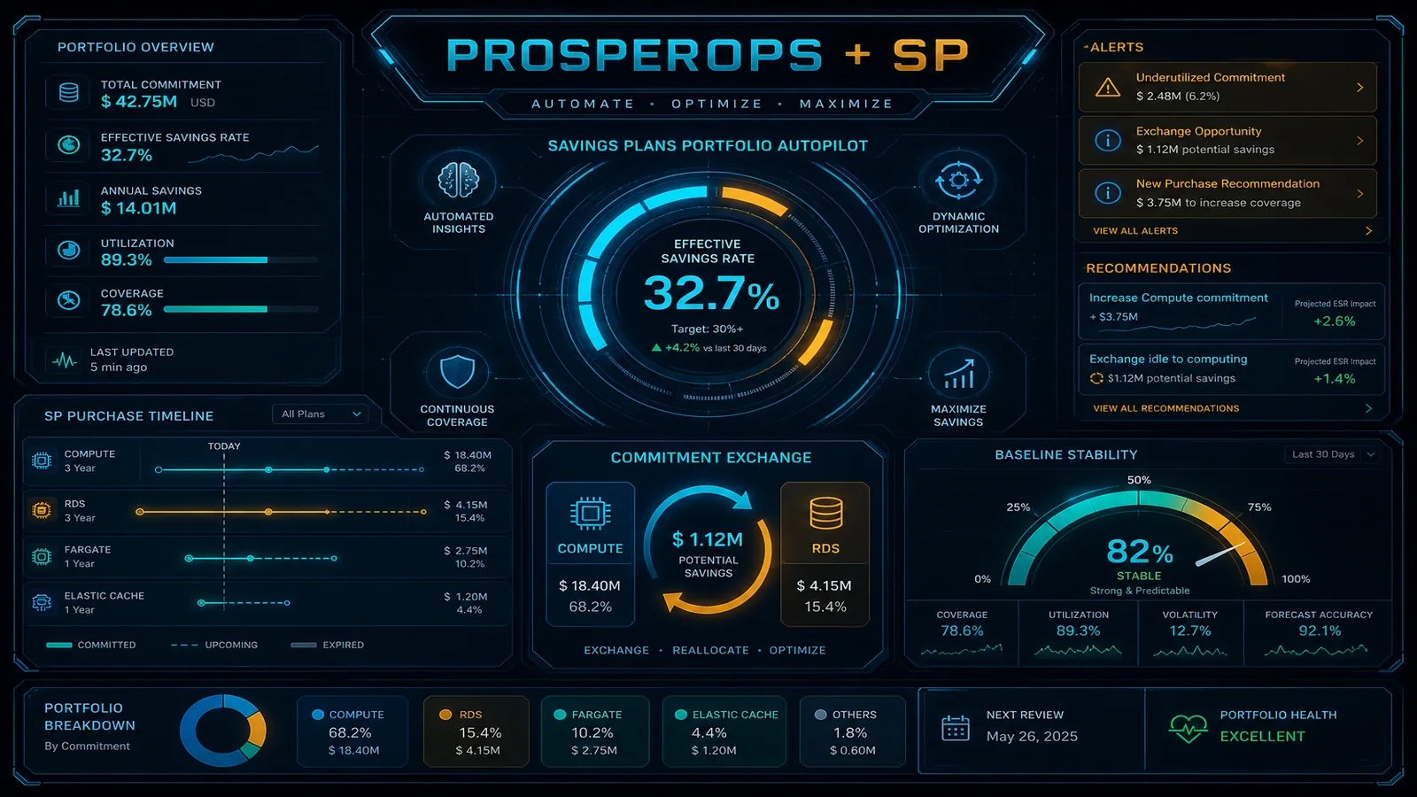ProsperOps on AWS: Automation vs Commitment Strategy
